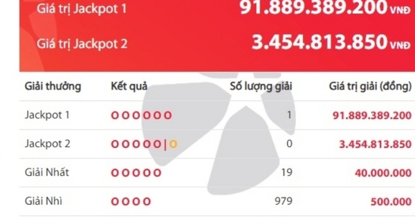 Một vé trúng độc đắc Vietlott gần 92 tỷ đồng