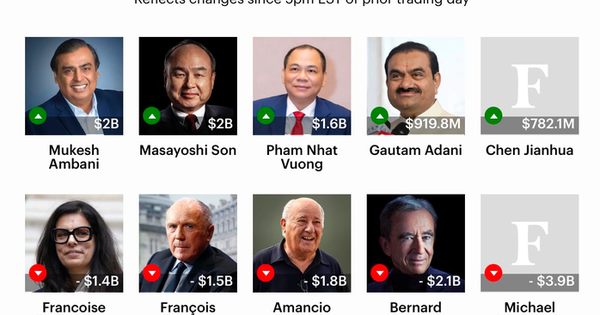 Ông Phạm Nhật Vượng đứng 