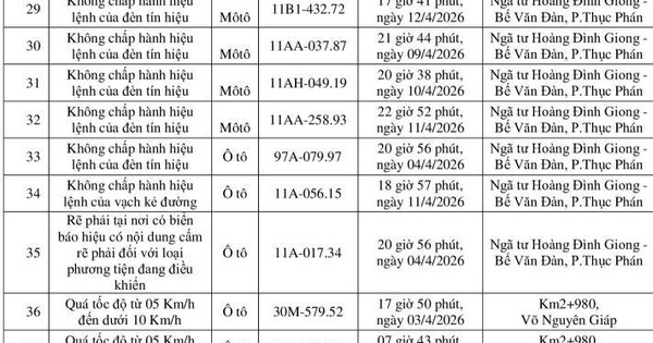 Công an yêu cầu tất cả chủ xe máy, ô tô trong danh sách sau nhanh chóng đến nộp phạt nguội theo Nghị định 168