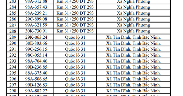 655 chủ xe máy, ô tô mang biển kiểm soát sau khẩn trương nộp phạt nguội theo nghị định 168