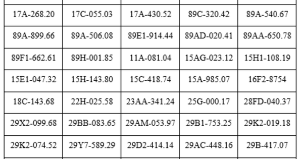 Công an đề nghị chủ xe máy, ô tô trong danh sách sau chủ động liên hệ và nộp phạt nguội theo Nghị định 168