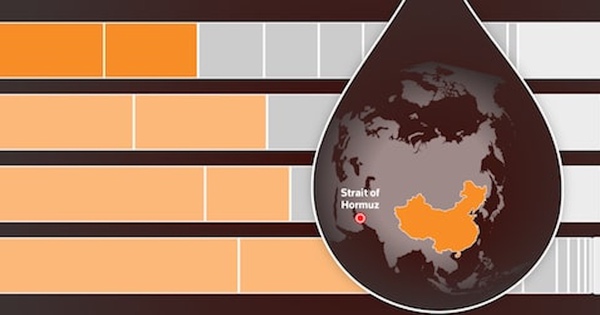 Infographic: Trung Quốc vượt qua 'cú sốc' eo biển Hormuz thế nào?