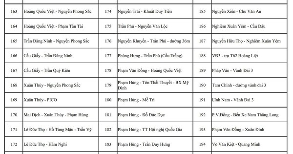 CHÍNH THỨC: Công bố vị trí lắp đặt camera AI tại Hà Nội, dự kiến đưa vào sử dụng 2.460 camera trong tháng 7/2026
