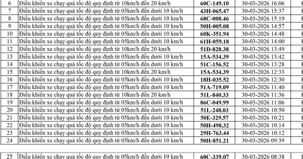186 chủ xe chạy quá tốc độ có biển số sau nhanh chóng nộp phạt nguội theo Nghị định 168
