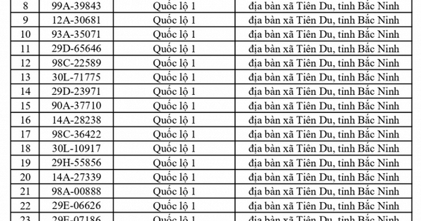564 chủ xe có biển số sau nhanh chóng nộp phạt nguội theo Nghị định 168: Vi phạm cùng 1 lỗi có mức phạt lên tới 22 triệu đồng