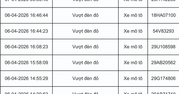 Tất cả chủ xe máy, ô tô trong danh sách sau nhanh chóng nộp phạt nguội theo Nghị định 168