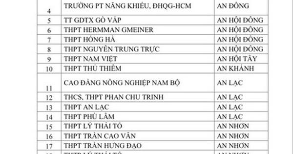 CSGT TPHCM công bố danh sách học sinh vi phạm giao thông tại 357 trường học