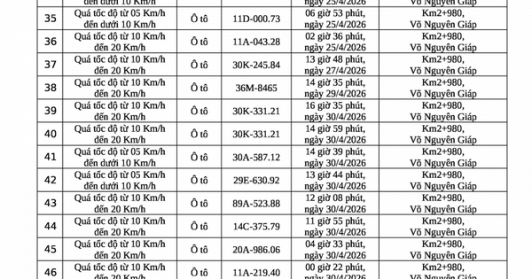 309 chủ phương tiện vi phạm mang biển số sau nhanh chóng nộp phạt nguội theo Nghị định 168