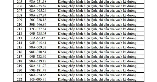 Công an đề nghị 353 chủ xe máy, ô tô trong danh sách sau nhanh chóng liên hệ, nộp phạt nguội theo Nghị định 168