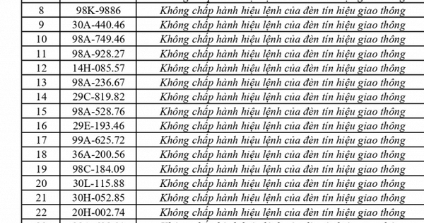 353 chủ phương tiện vi phạm mang biển số sau nhanh chóng nộp phạt nguội theo Nghị định 168