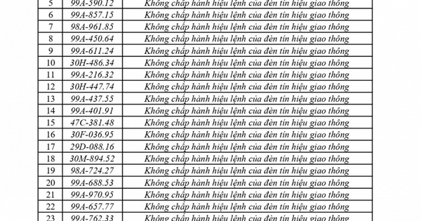 440 chủ phương tiện vi phạm mang biển số sau nhanh chóng nộp phạt nguội theo Nghị định 168