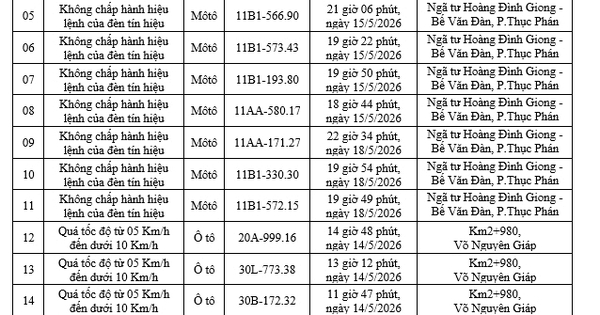 165 chủ xe máy, ô tô mang biển số sau khẩn trương nộp phạt nguội theo danh sách mới nhất
