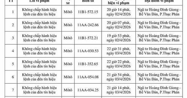 193 chủ xe ô tô, xe máy mang biển kiểm soát sau khẩn trương nộp phạt nguội theo Nghị Định 168