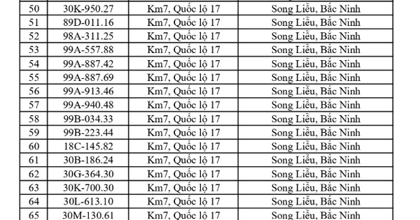 CSGT yêu cầu 865 chủ phương tiện sau đây khẩn trương nộp phạt nguội theo Nghị định 168