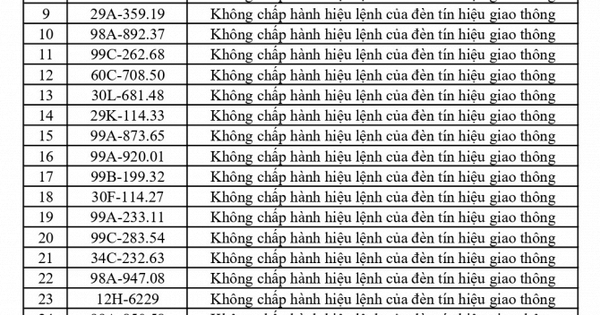 429 chủ phương tiện vi phạm mang biển số sau nhanh chóng nộp phạt nguội theo Nghị định 168