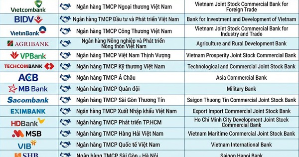 Phát hiện nhiều người không biết tên đầy đủ của 15 ngân hàng tại Việt Nam 