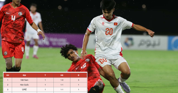 Bảng xếp hạng U17 châu Á mới nhất: U17 Việt Nam dẫn đầu