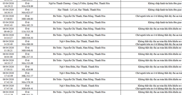 Công an yêu cầu 162 chủ xe máy, ô tô trong danh sách sau nhanh chóng đến nộp phạt nguội theo Nghị định 168