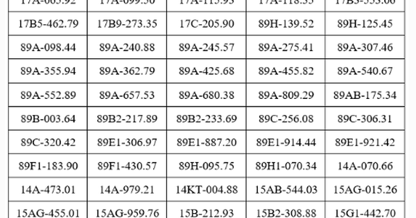 909 chủ xe máy, ô tô mang biển số sau khẩn trương nộp phạt nguội theo Nghị định 168 của Chính Phủ