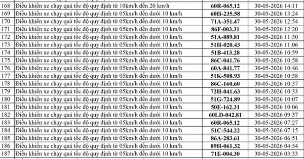 255 chủ phương tiện vi phạm mang biển số sau nhanh chóng nộp phạt nguội theo Nghị định 168