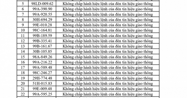 420 chủ phương tiện vi phạm mang biển số sau nhanh chóng nộp