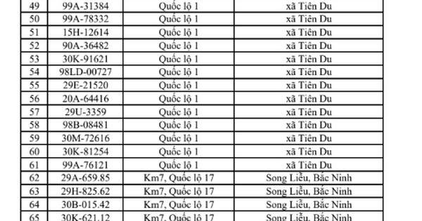 831 chủ xe có biển số sau khẩn trương nộp phạt ngu