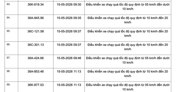 467 chủ xe chạy quá tốc độ có biển số sau đây nhan