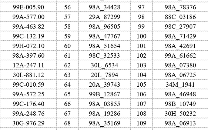 395 xe máy, ô tô có biển số sau nhanh chóng nộp phạt nguội theo Nghị định 168