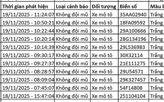 182 chủ xe máy có biển số sau nhanh chóng nộp phạt nguội theo Nghị định 168
