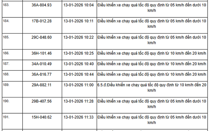 1055 chủ xe máy, ô tô có biển số sau nhanh chóng nộp phạt nguội theo Nghị định 168