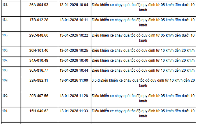 1055 chủ xe máy, ô tô có biển số sau nhanh chóng nộp phạt nguội theo Nghị định 168